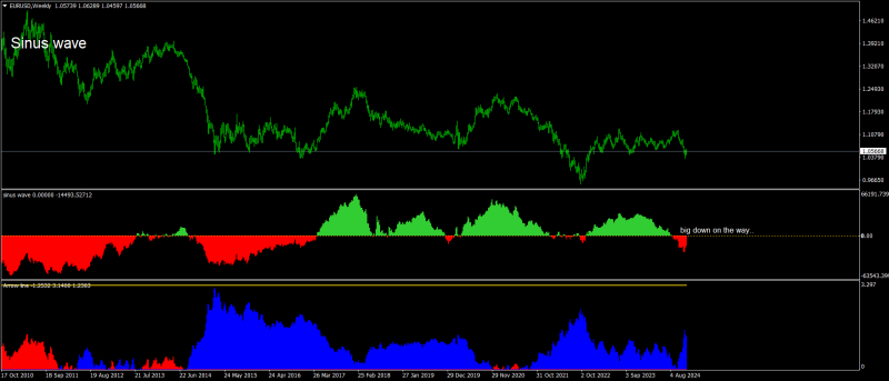 EURUSDWeekly.png