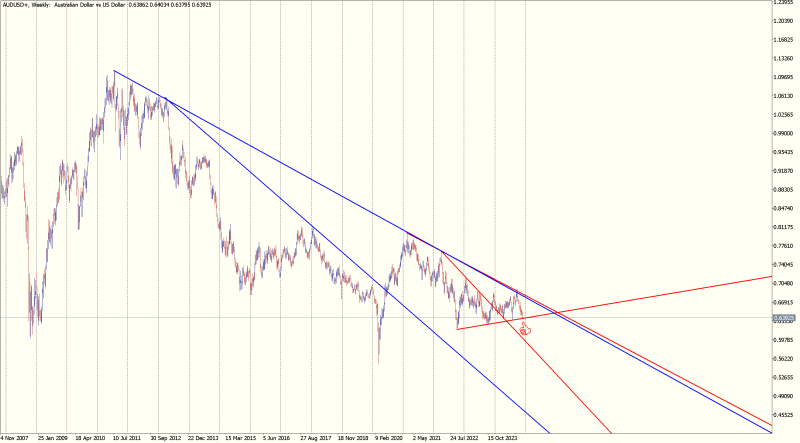AUDUSD+Weekly.png