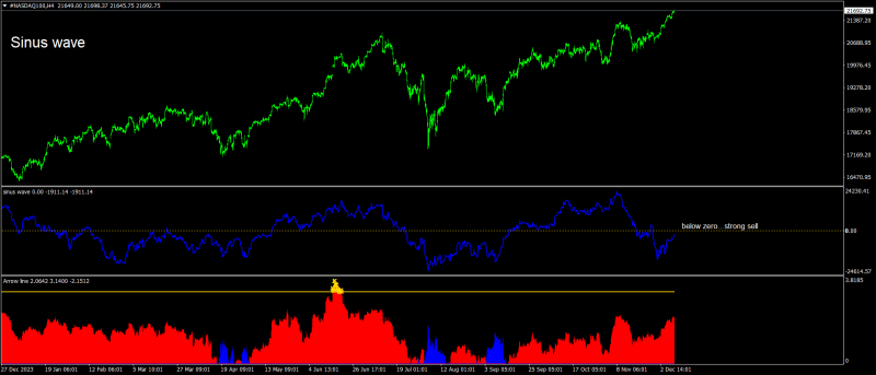 #NASDAQ100H4.png