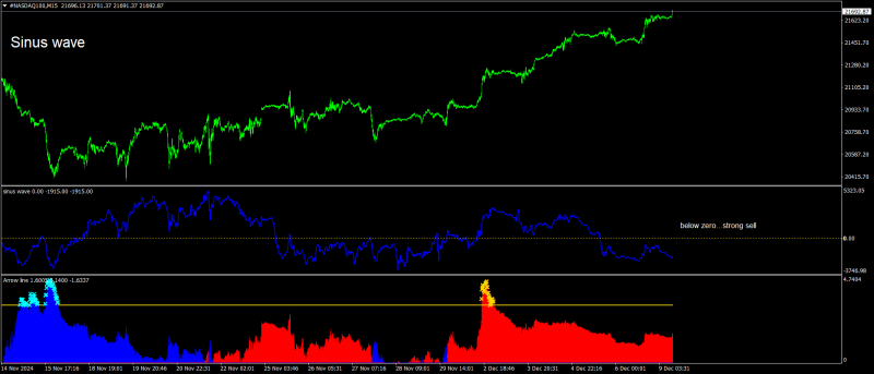 #NASDAQ100M15.png