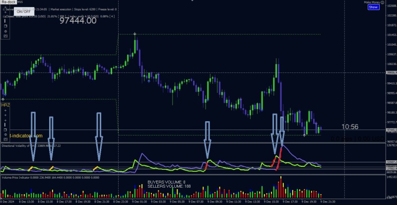 DIRECTIONal VOLATILITY  MOVING AVARAGE.jpg