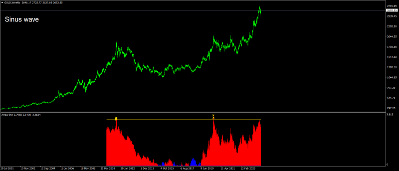 GOLDWeekly.png