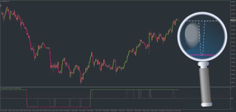 RSI Cross 2x Moving Averages signals for MT4 (December 2024).png