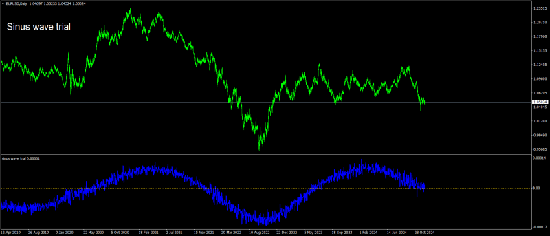EURUSDDaily.png