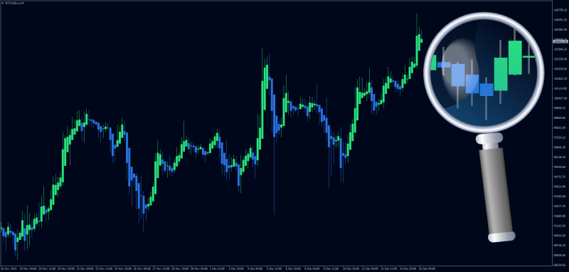 Custom Candlestick indicator for MT4 with Heiken Ashi + APB (December 2024).png