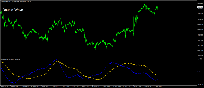 USDCHFM15.png