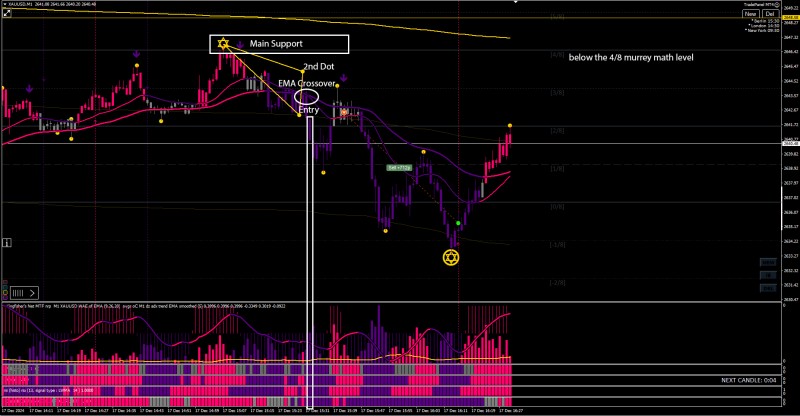 XAUUSD_17.12.24.jpg