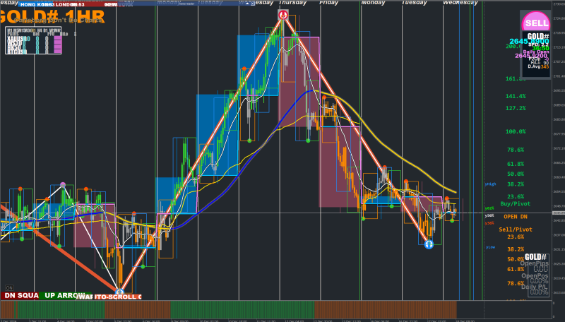 Hi thanks for sharing this good indicator i have applied in my chart but it is not coming properly even i installed the fonts also , anything i am missing can you please help regarding this .