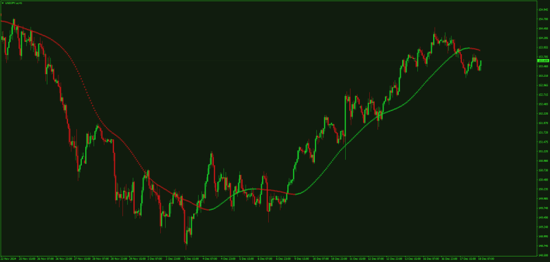 Coral indicator for MT4 using T3.png
