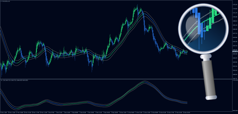 Regularized Moving Averages Channel for MT4 (Chart + Subwindow set) (December 2024).png