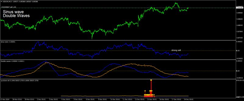 USDCHFM15.png