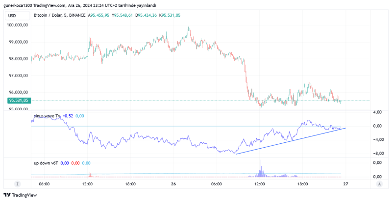 BTCUSD_2024-12-27_00-24-12.png
