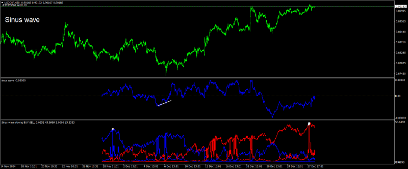 USDCHFM30.png