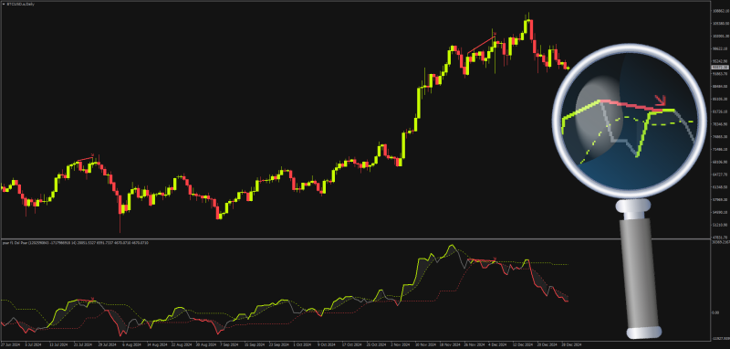 Non-repainting Parabolic SAR Divergence Oscillator (DSL) for MT4 (December 2024).png