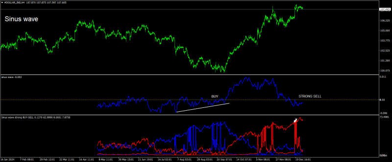 #DOLLAR_INDH4.png