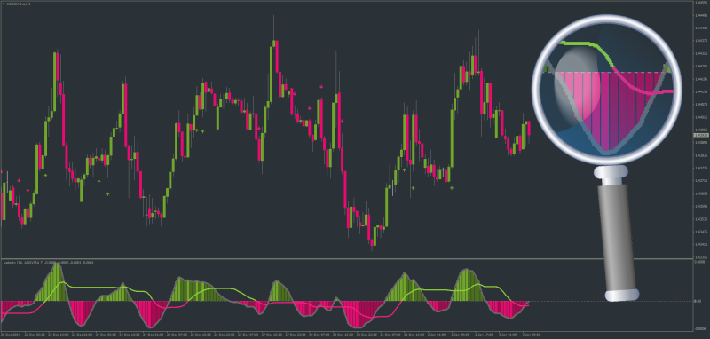 Non-repainting Momentum Variation indicator for MT4 (January 2025).png