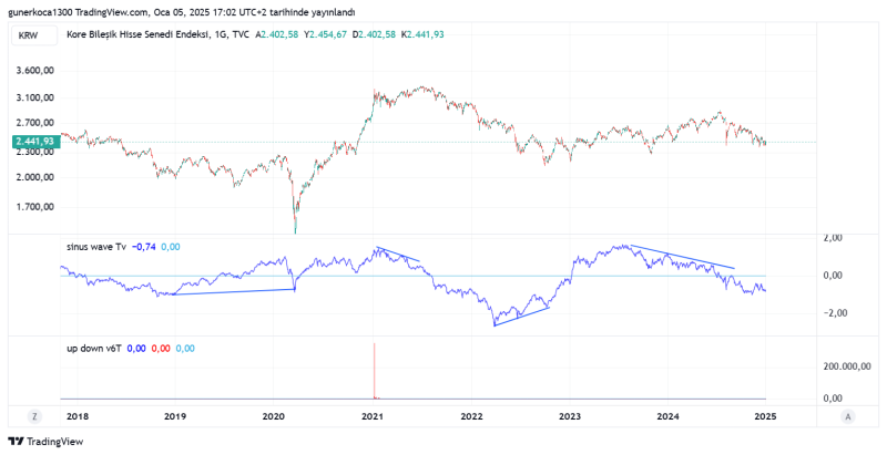 KOSPI_2025-01-05_18-02-18.png