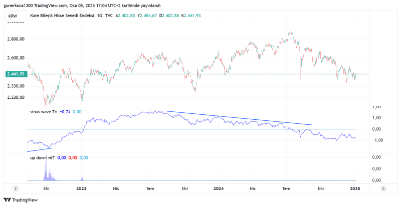 KOSPI_2025-01-05_18-04-39.png