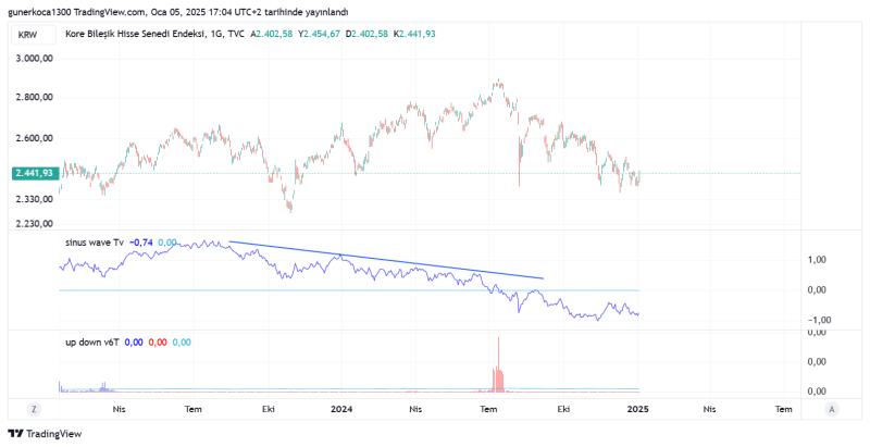 KOSPI_2025-01-05_18-04-45.png