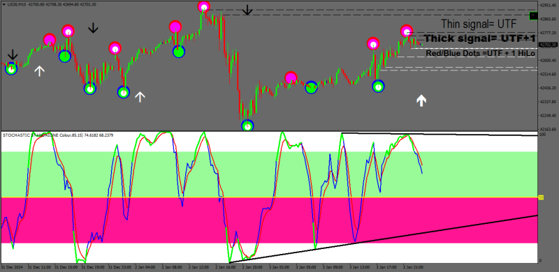 US30M15 PREPARATION.png