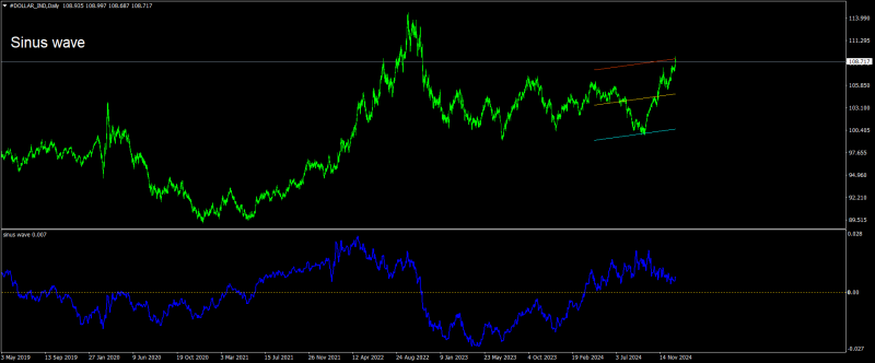 #DOLLAR_INDDaily.png