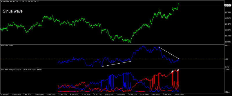 #DOLLAR_INDH4.png