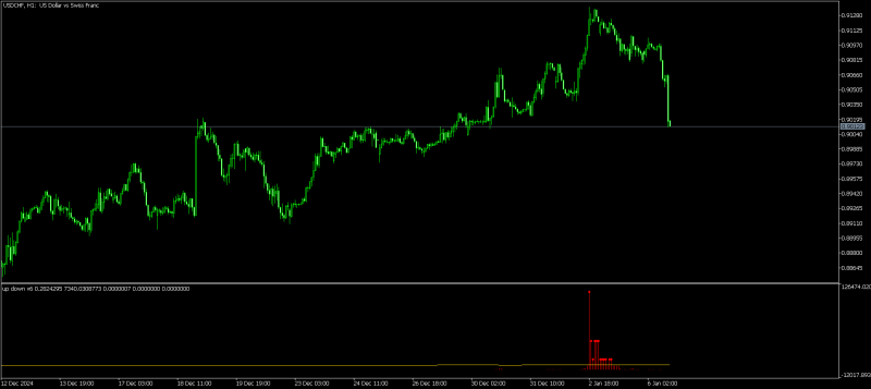 USDCHFH1.png