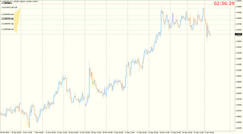 USDCADH4.png