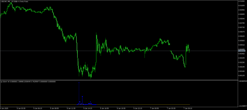 USDCHFM5.png