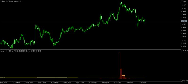 USDCHFH1.png