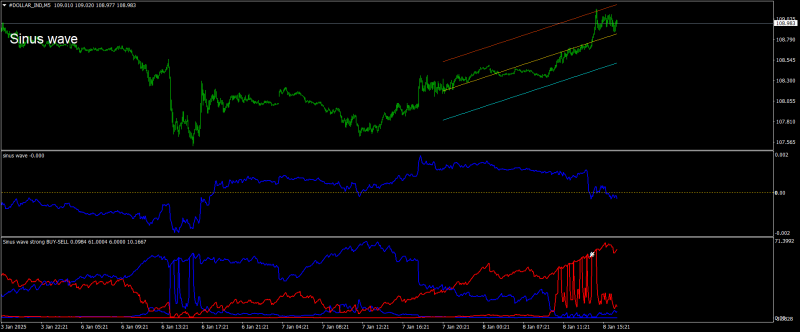 #DOLLAR_INDM5.png