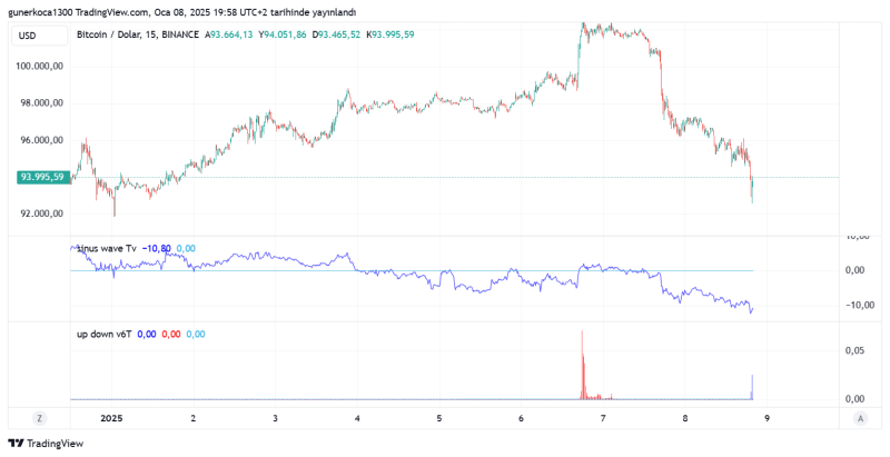 BTCUSD_2025-01-08_20-58-04.png