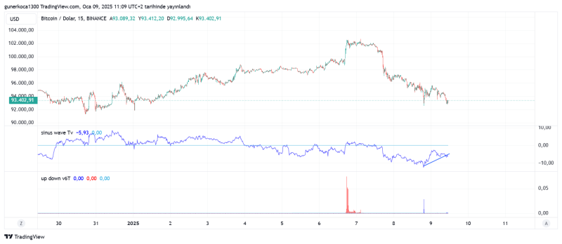 BTCUSD_2025-01-09_12-10-00.png