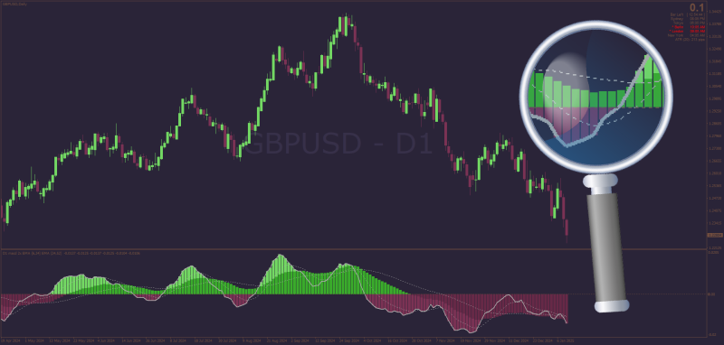 Non-repainting Double MACD Histogram for MT4 (January 2025).png