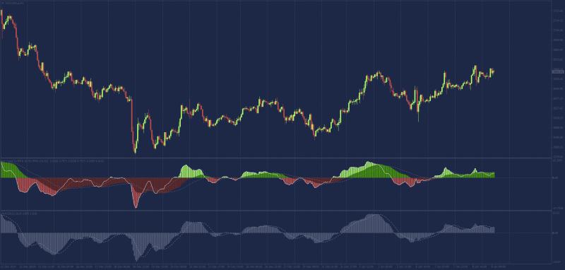 Nonrepaint MACD double vs standard mt4 MACD.png
