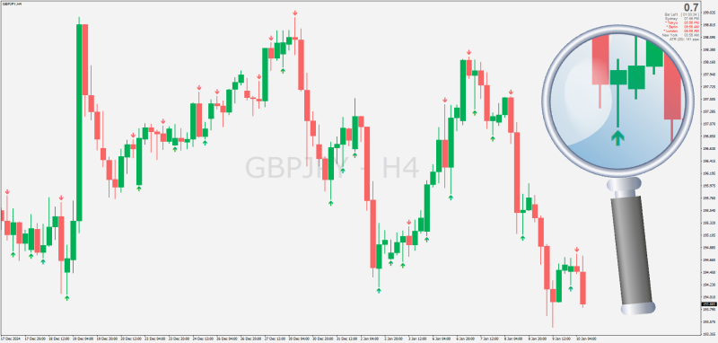 Divergent Bar Reversal Arrows for MT4 (January 2025).png