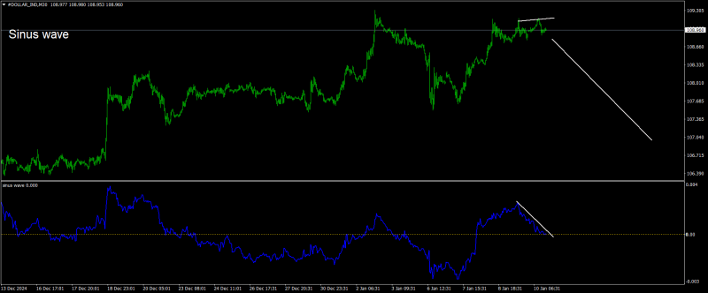 #DOLLAR_INDM30.png