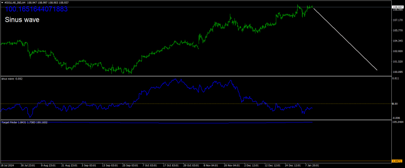 #DOLLAR_INDH4.png
