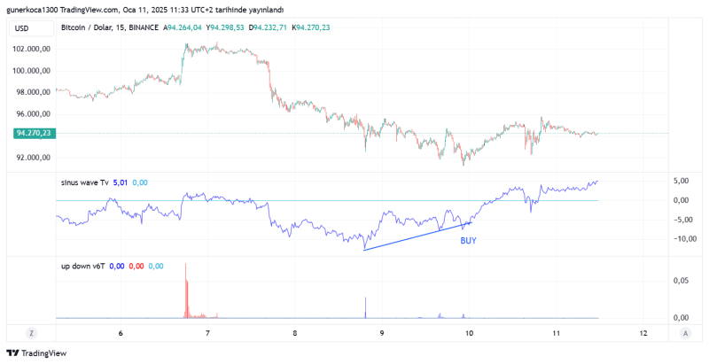 BTCUSD_2025-01-11_12-33-54.png