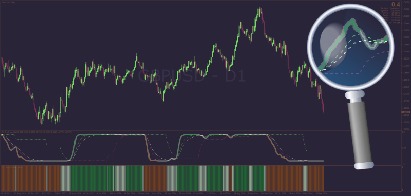 Non-repainting DSL Inverse Fisher Transform Williams %R for MT4 (January 2025).png
