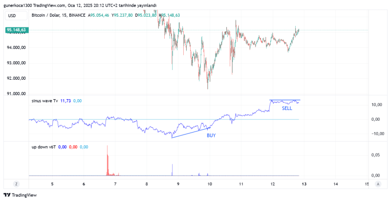 BTCUSD_2025-01-12_21-12-24.png