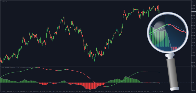 Non-repainting Ehlers Precision Trend Oscillator for MT4 - 2025 update (January 2025).png