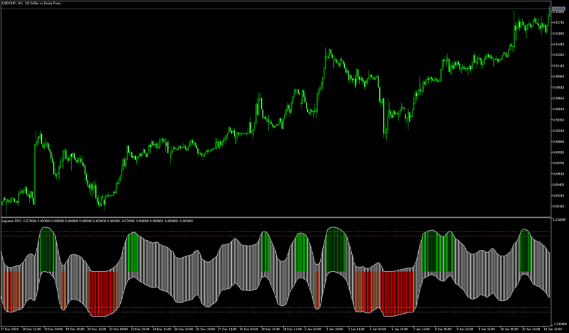 USDCHFH1.png
