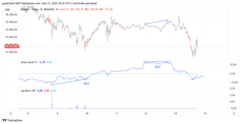 BTCUSD_2025-01-13_19-29-06.png