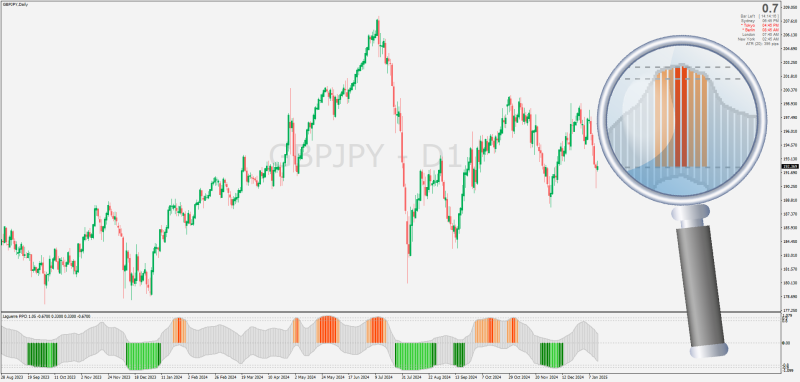 Non-repainting Laguerre PPO Reversals indicator for MT4 + MT5 (January 2025).png