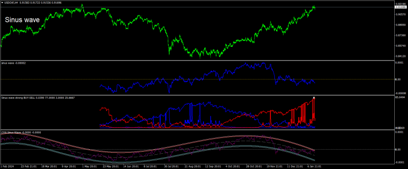 USDCHFH4.png
