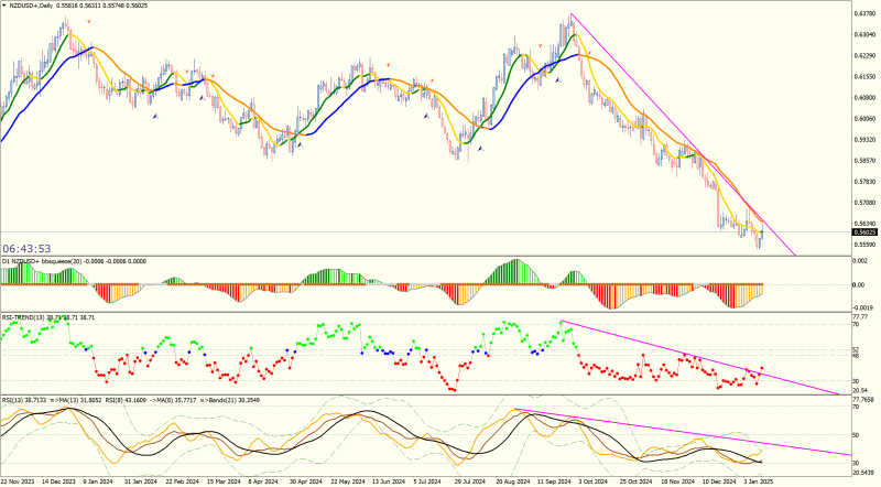 NZDUSD+Daily.png