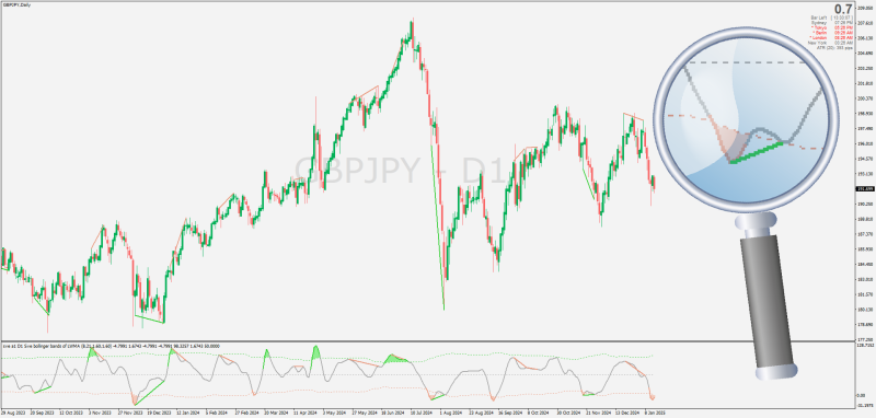 Non-repainting SVE Bollinger Bands with Divergences + RMAs (January 2025).png