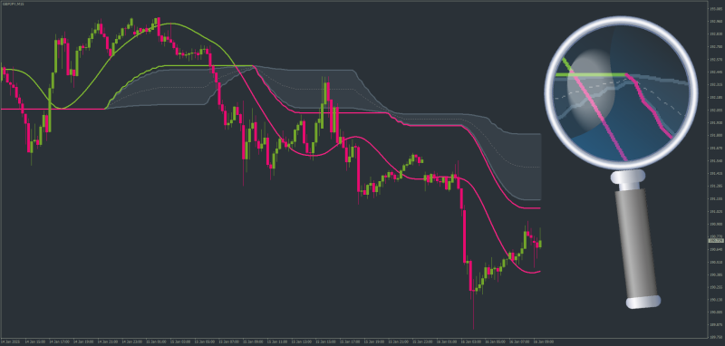 Non-repainting Corrected T3 Adaptive EMA Deviation with Floating Levels for MT4 (January 2025).png