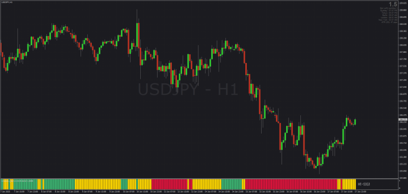 Ichimoku MTF Histogram Bars indicator MT4.png